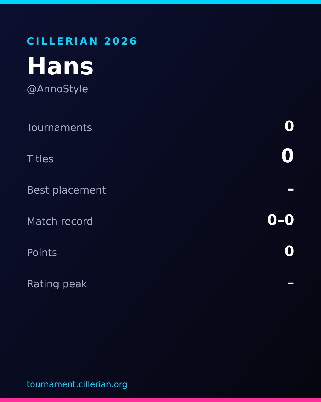 Season recap card for Hans