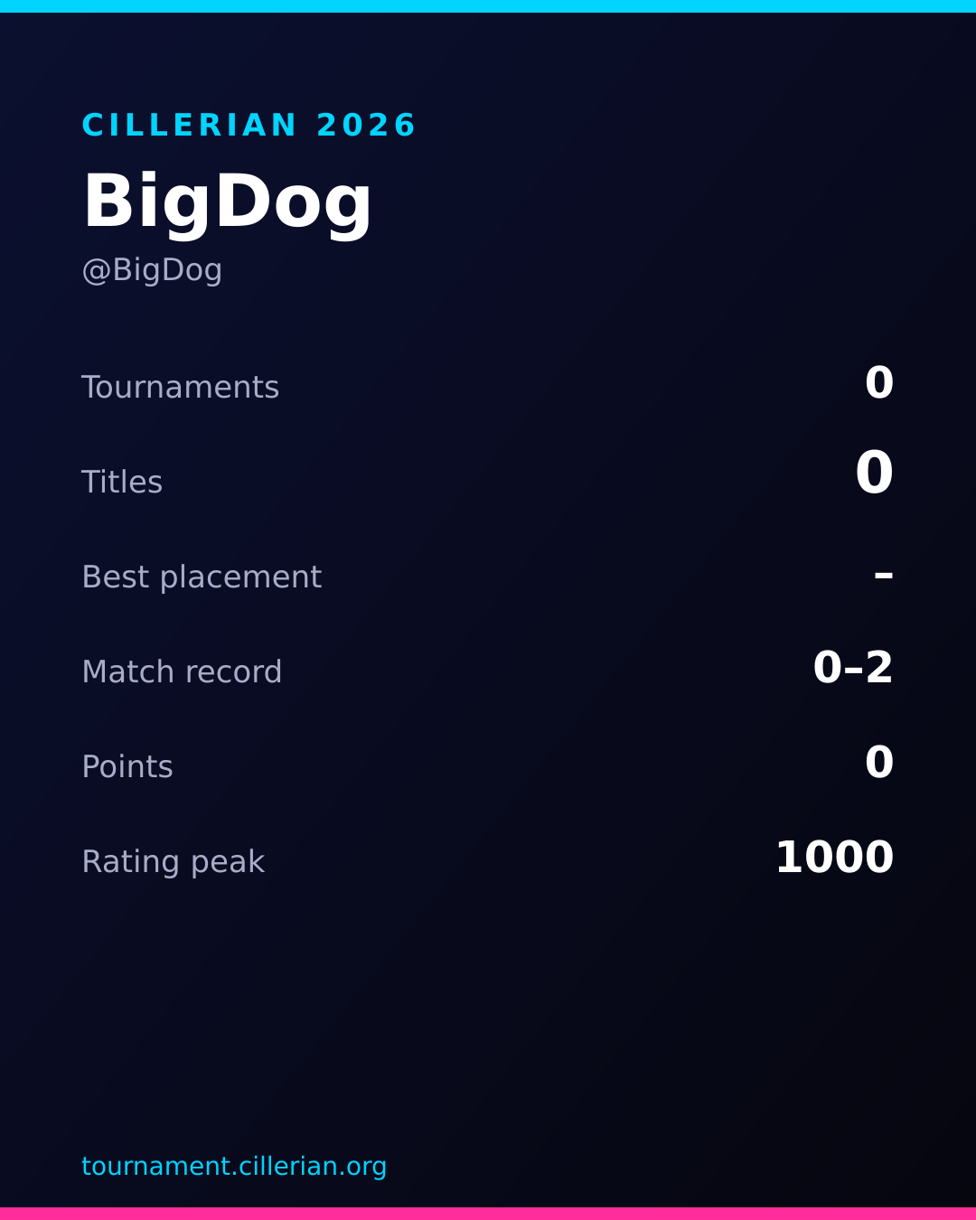 Season recap card for BigDog