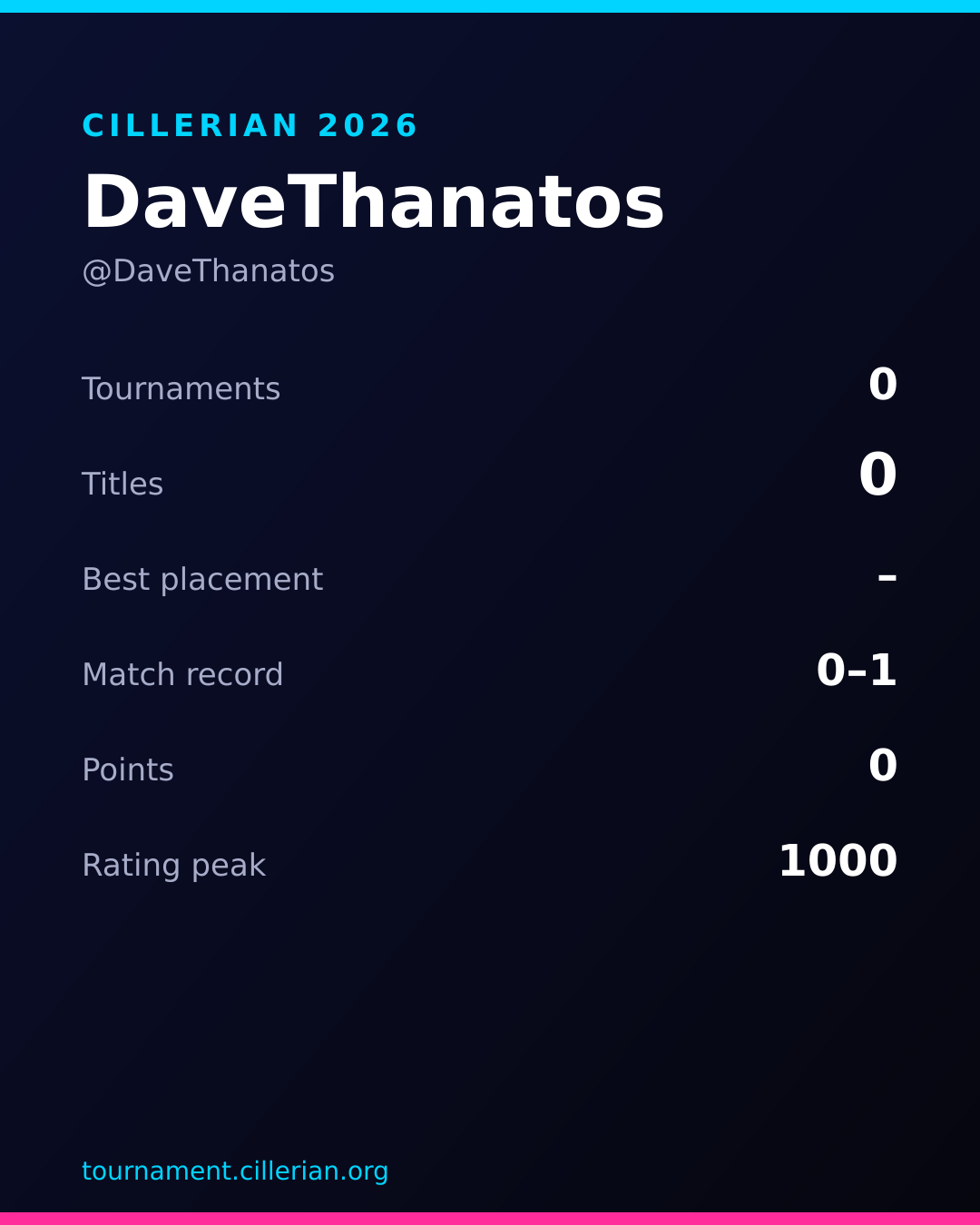 Season recap card for DaveThanatos