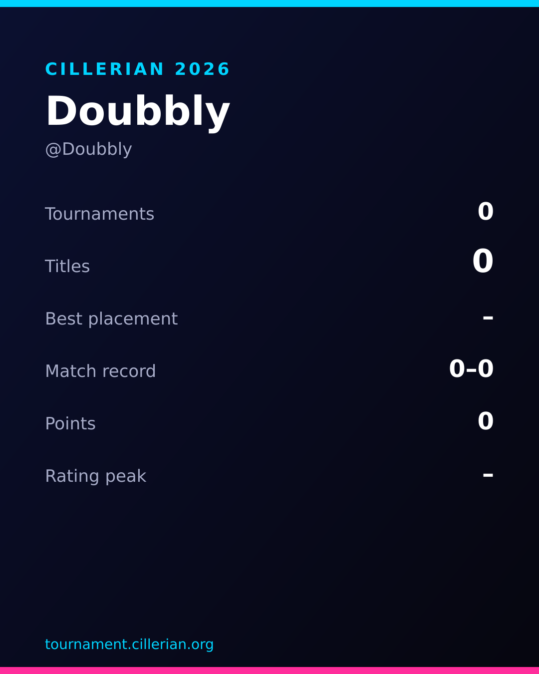 Season recap card for Doubbly