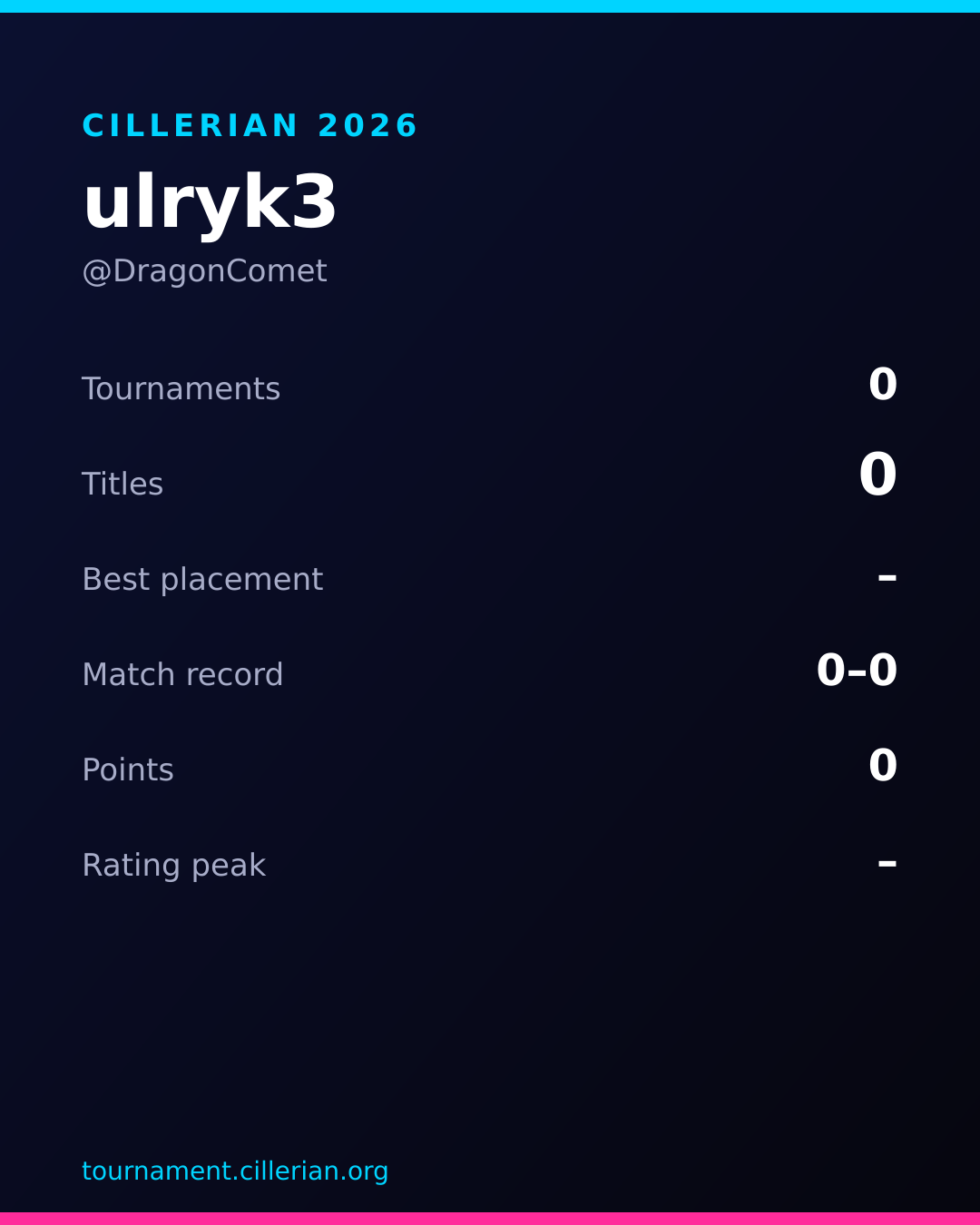 Season recap card for ulryk3