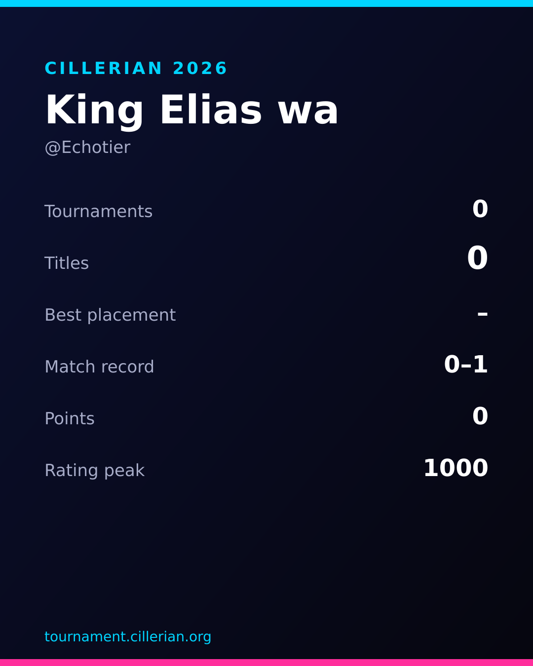 Season recap card for King Elias wa