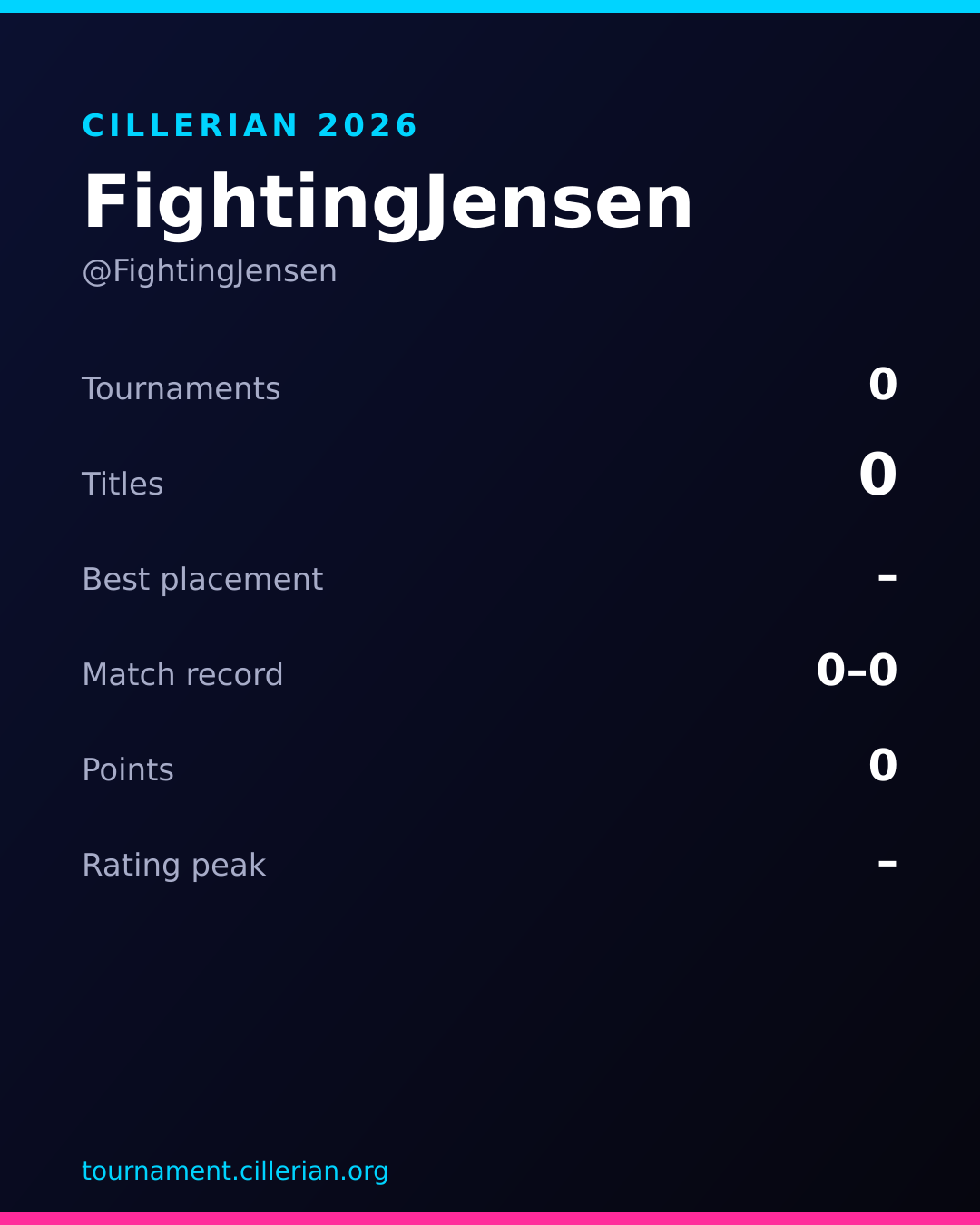 Season recap card for FightingJensen