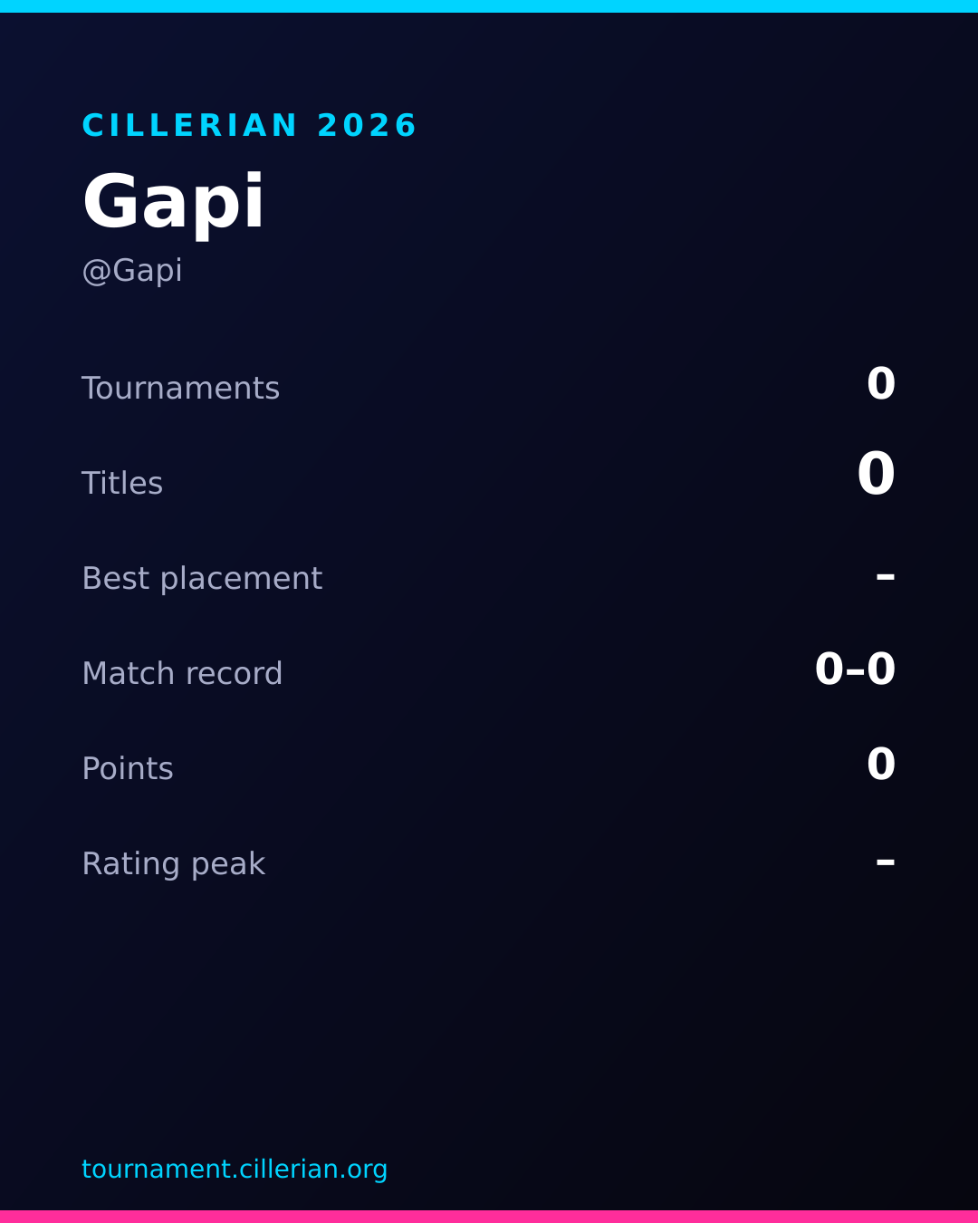 Season recap card for Gapi
