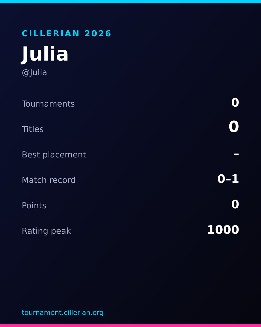 Season recap card for Julia