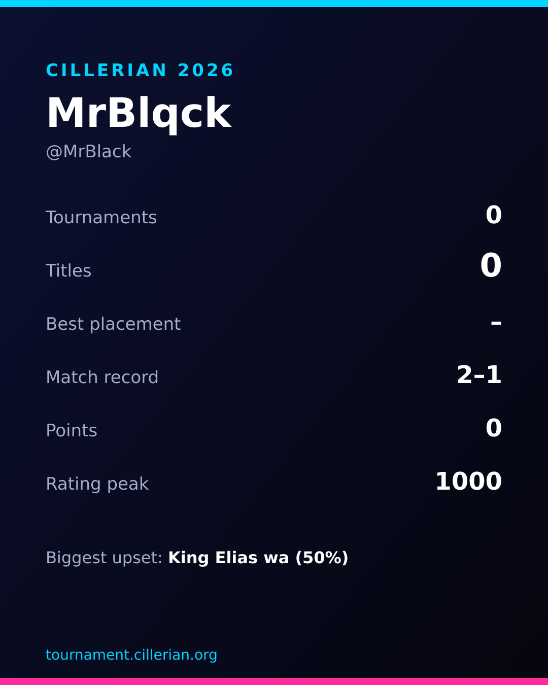Season recap card for MrBlqck
