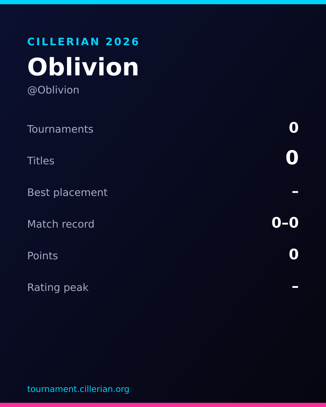 Season recap card for Oblivion