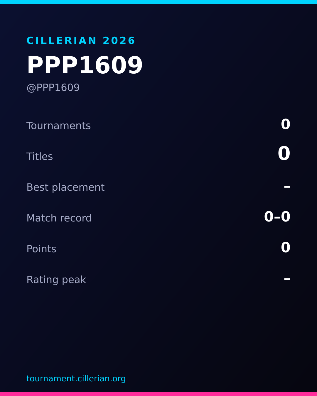 Season recap card for PPP1609