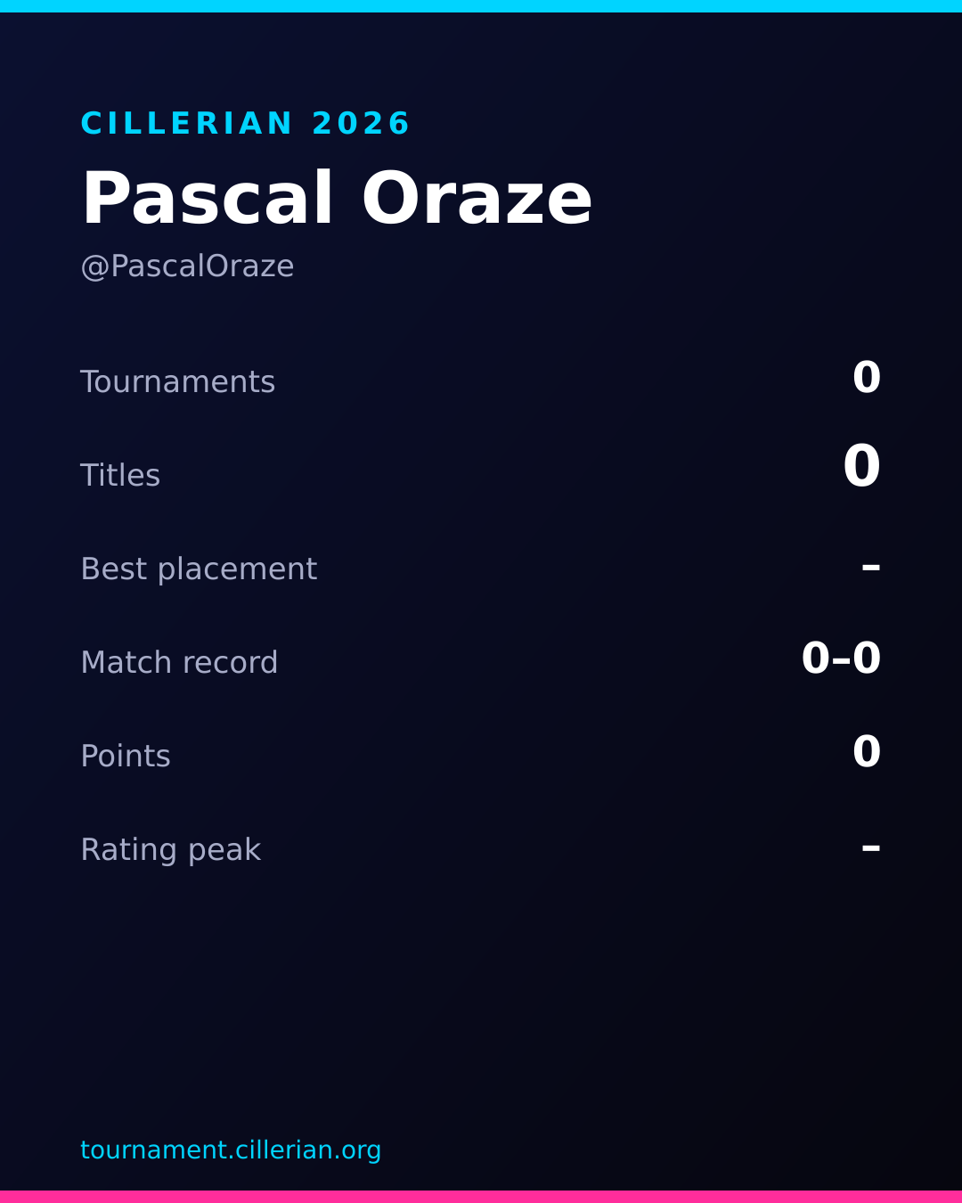 Season recap card for Pascal Oraze