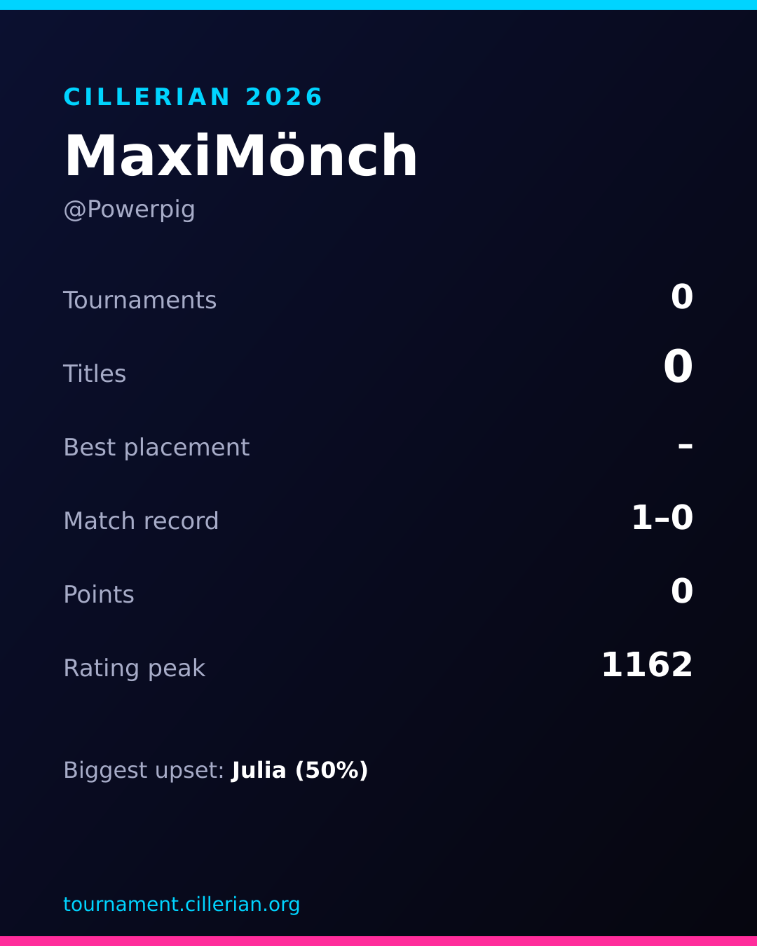 Season recap card for MaxiMönch