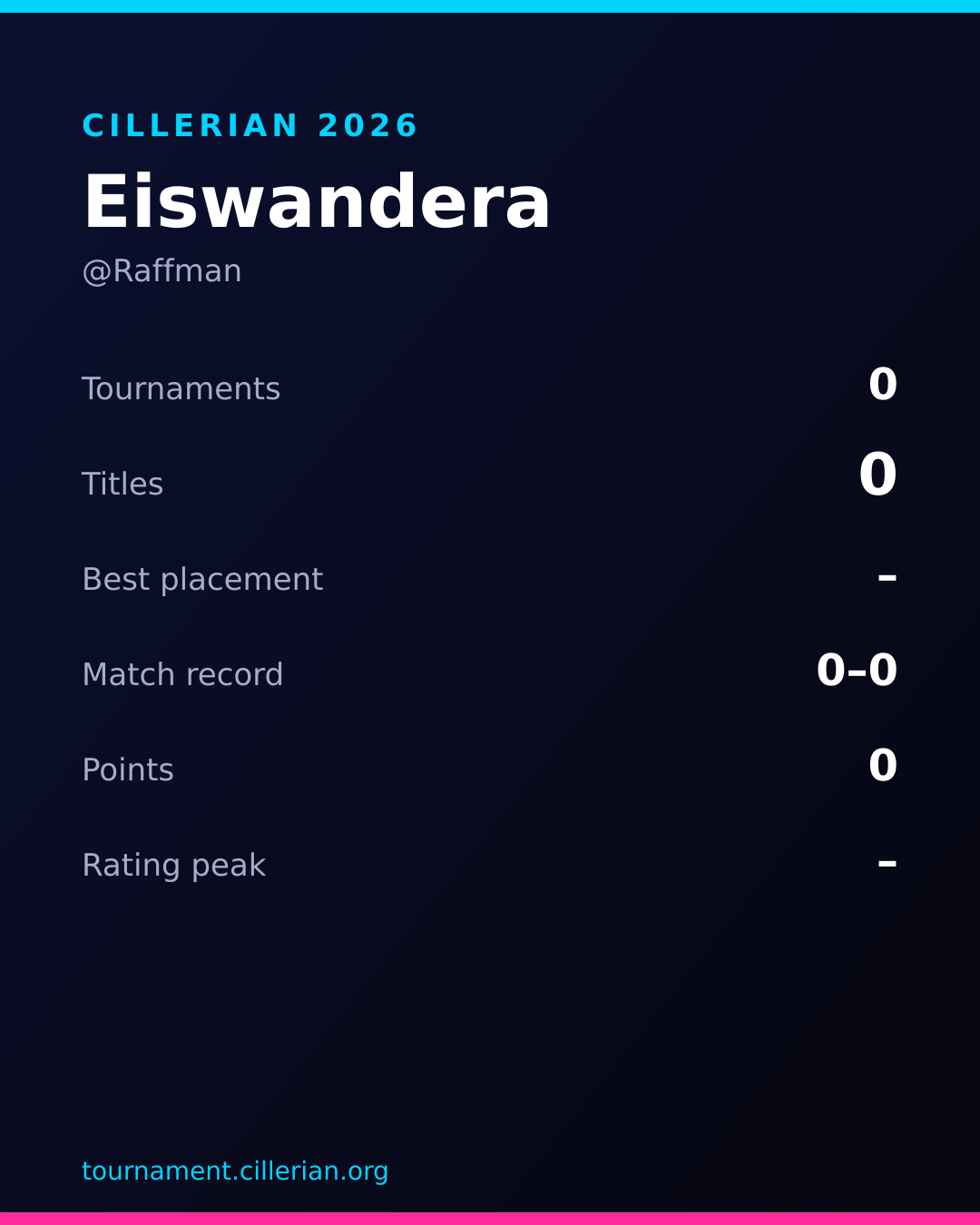 Season recap card for Eiswandera