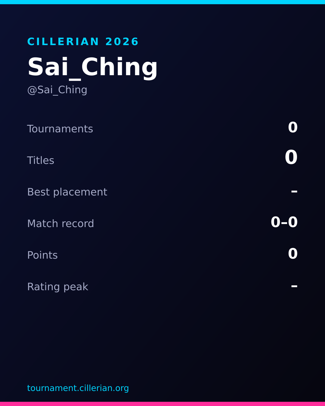 Season recap card for Sai_Ching