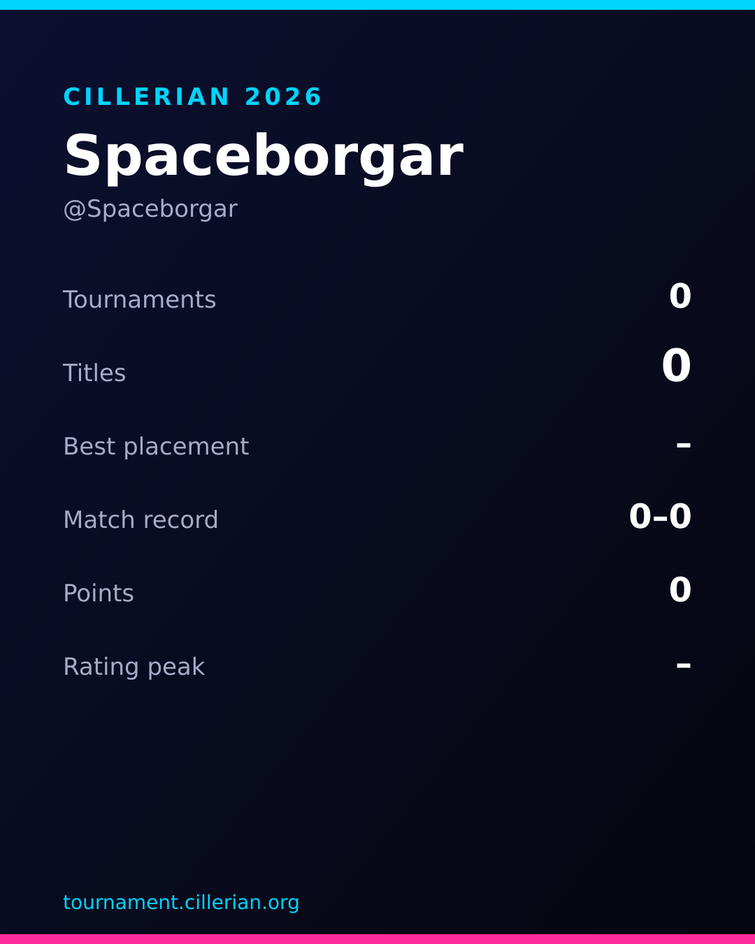 Season recap card for Spaceborgar