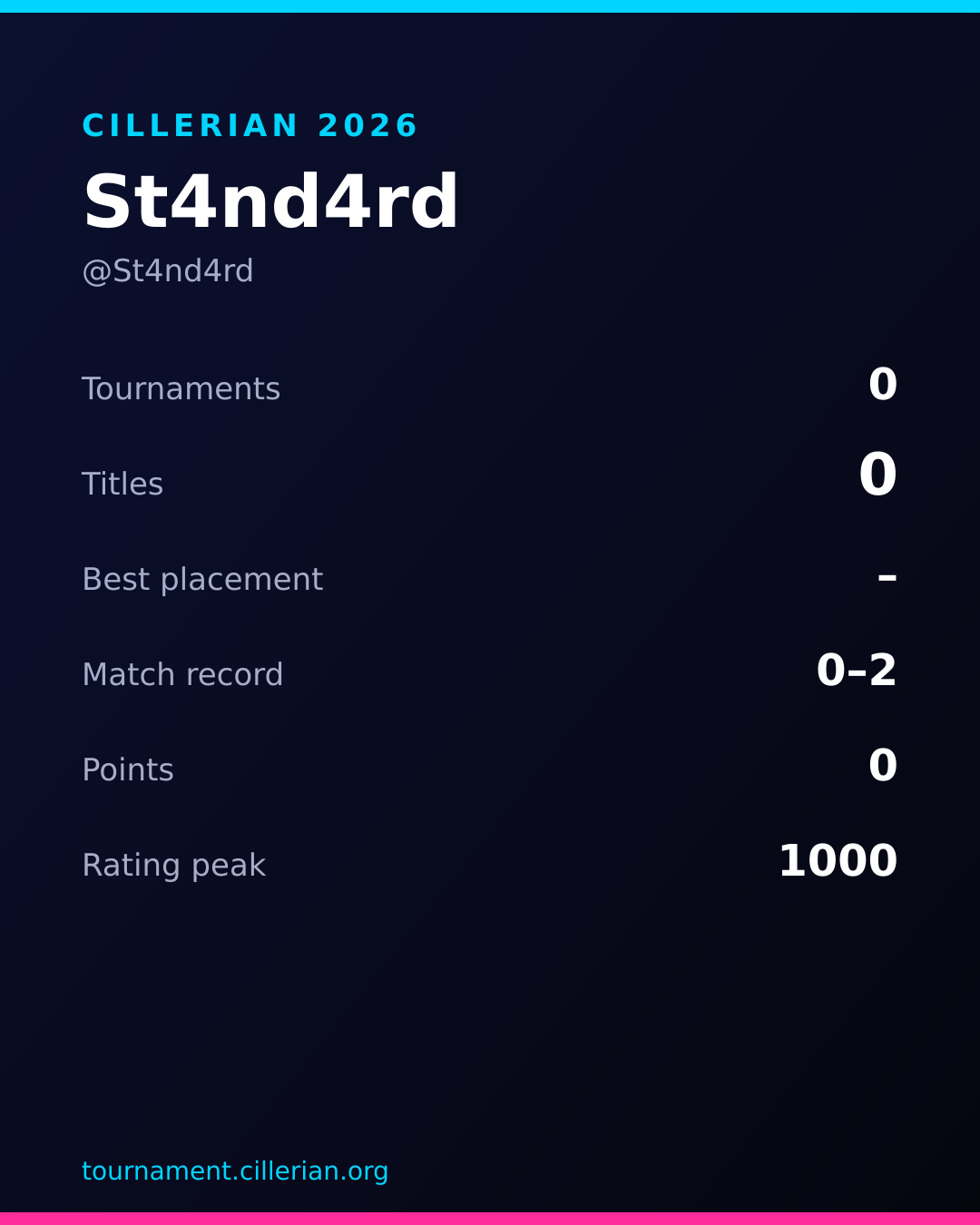 Season recap card for St4nd4rd