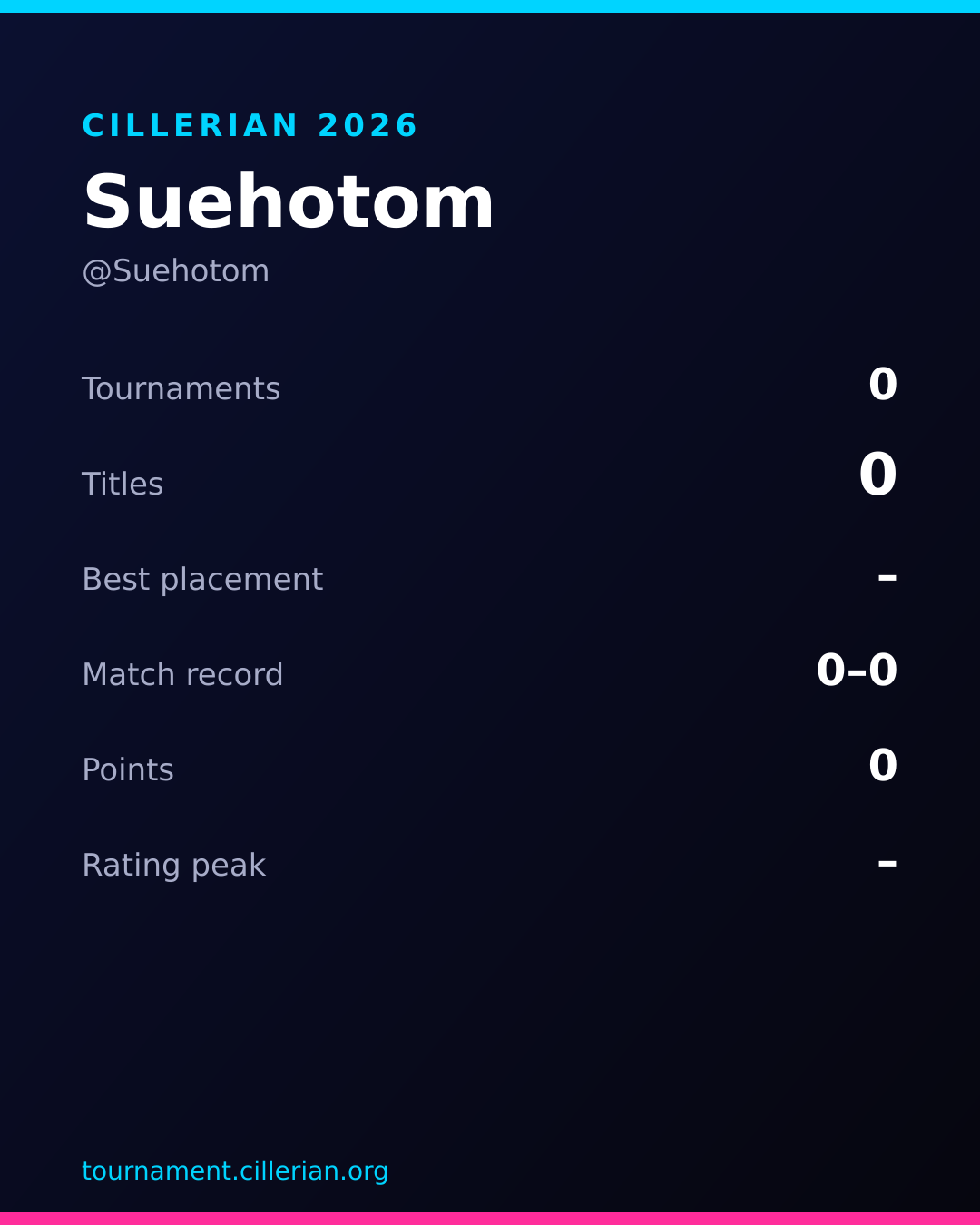 Season recap card for Suehotom