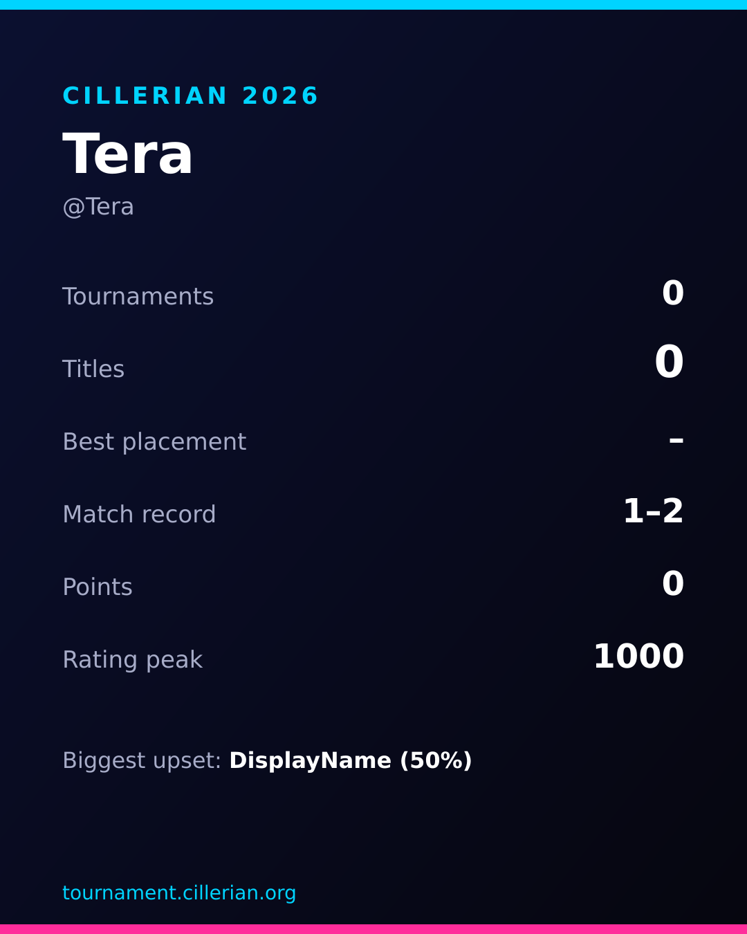 Season recap card for Tera