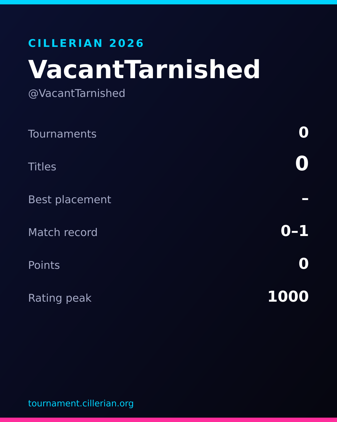 Season recap card for VacantTarnished
