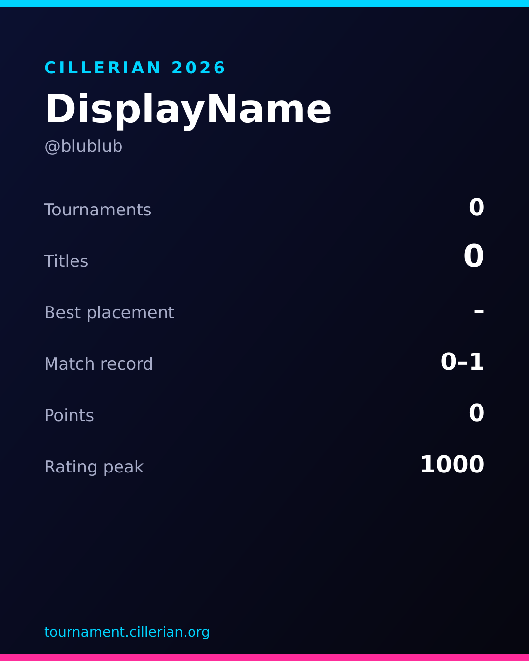 Season recap card for DisplayName