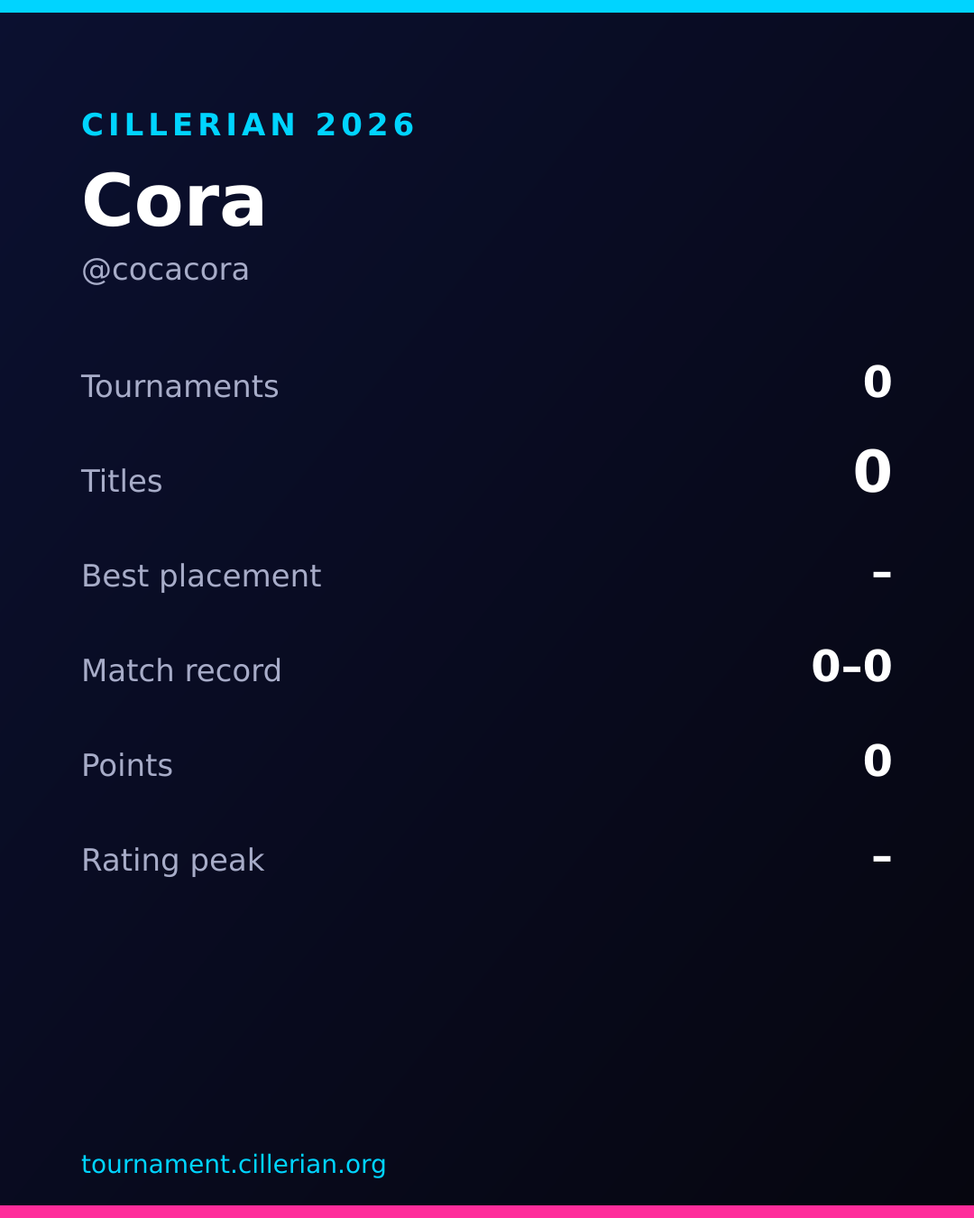 Season recap card for Cora
