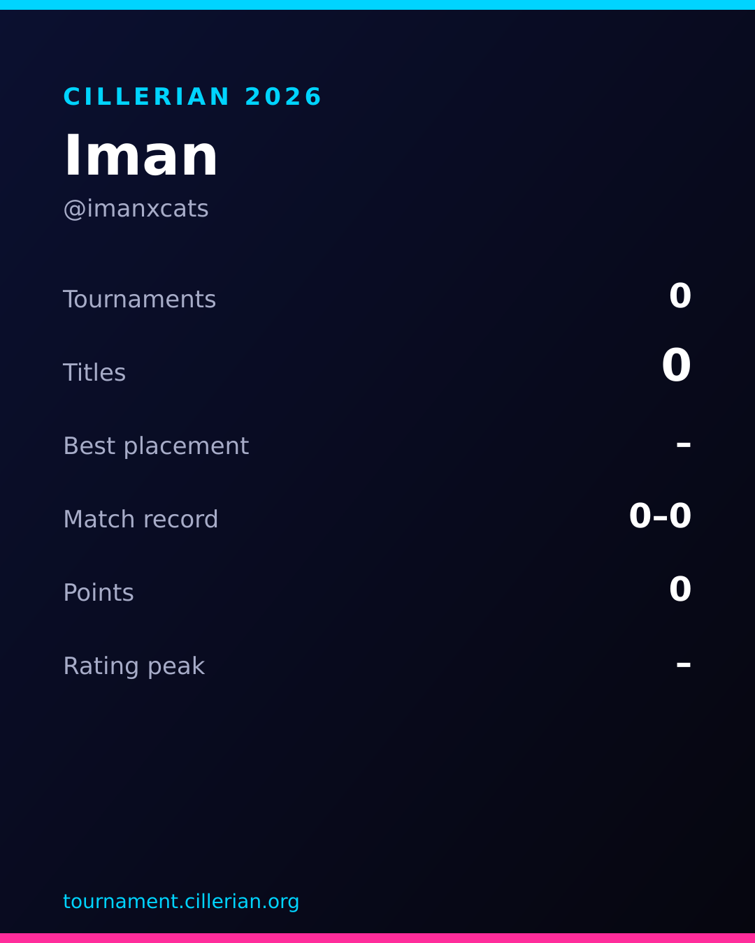 Season recap card for Iman