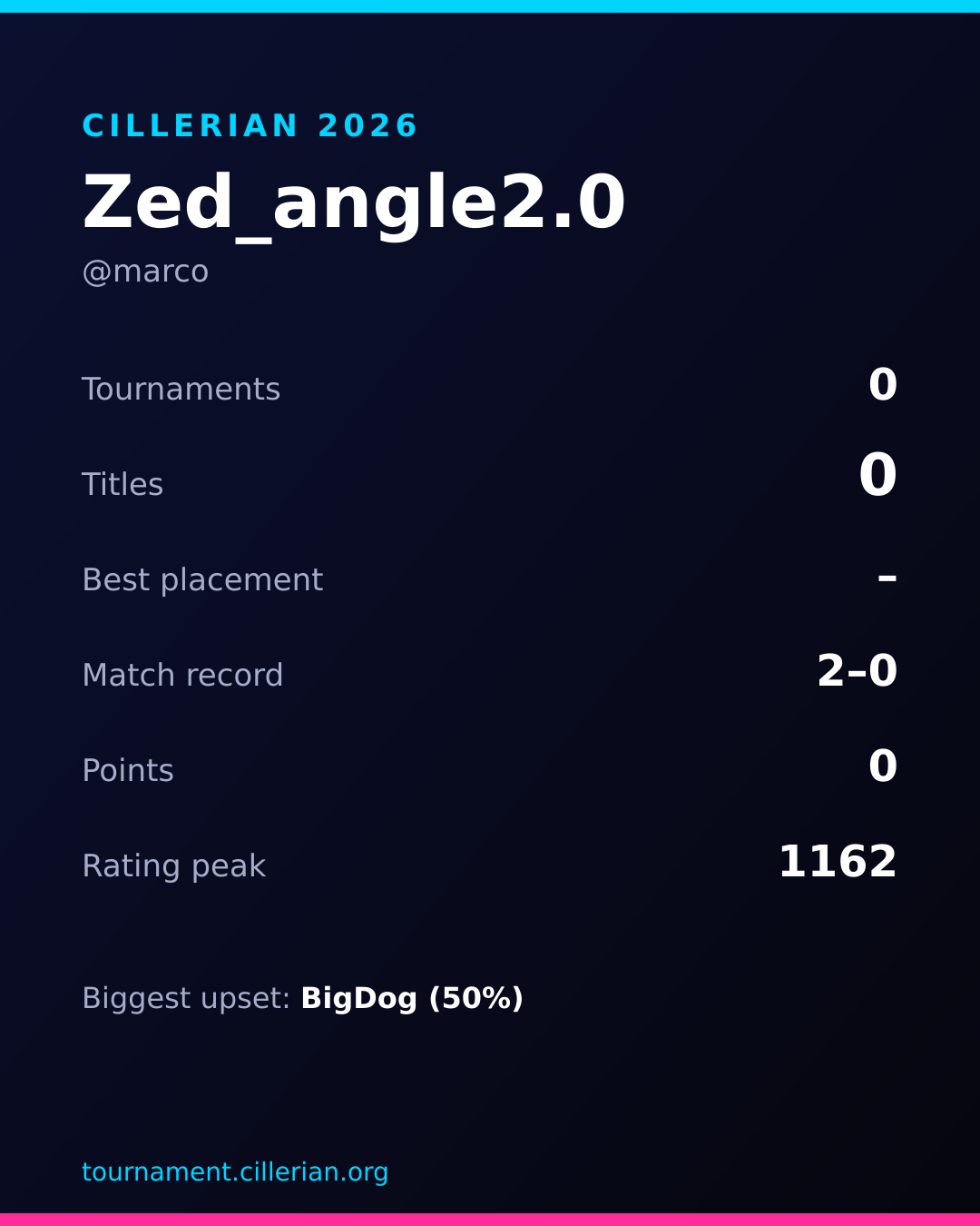 Season recap card for Zed_angle2.0