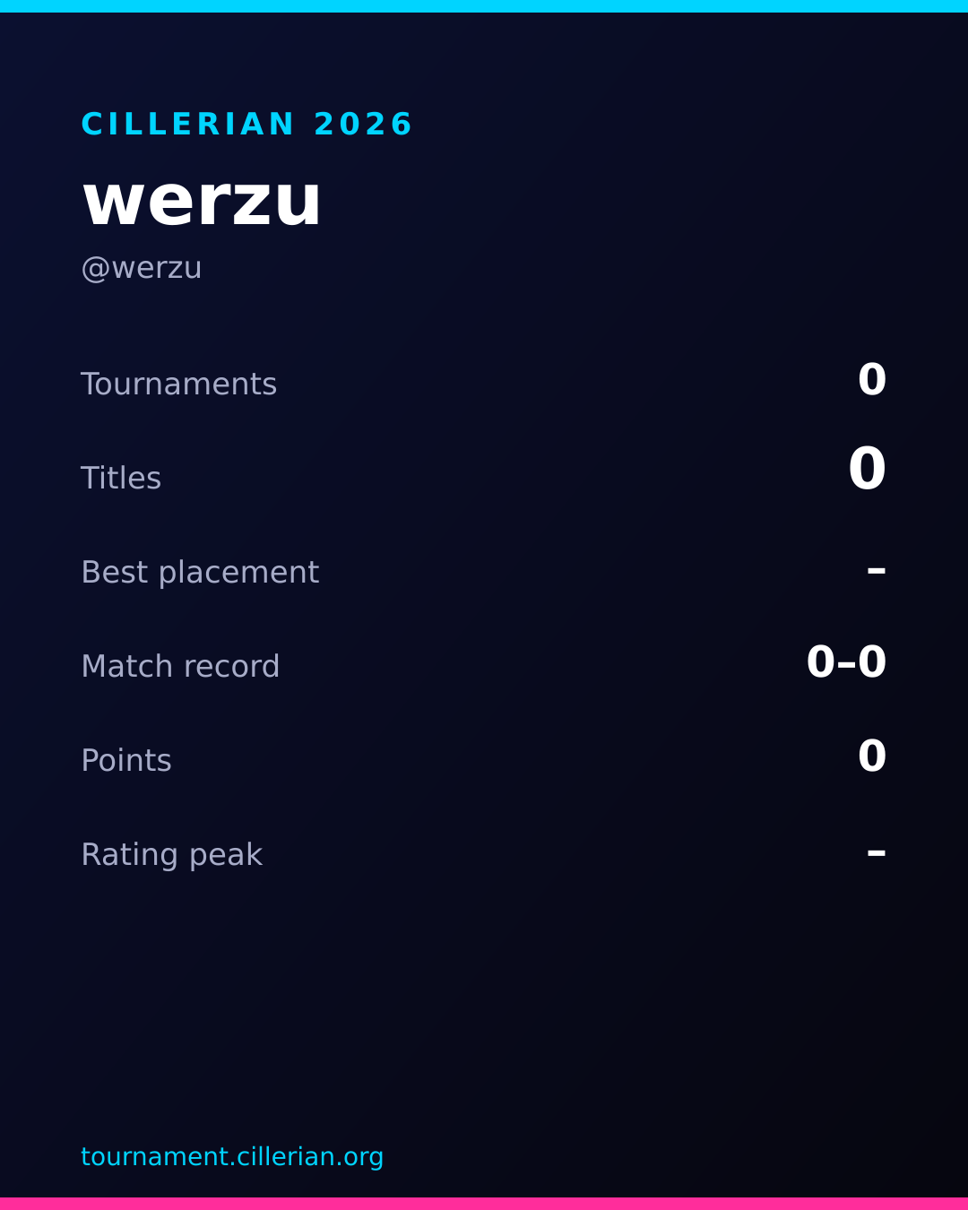 Season recap card for werzu